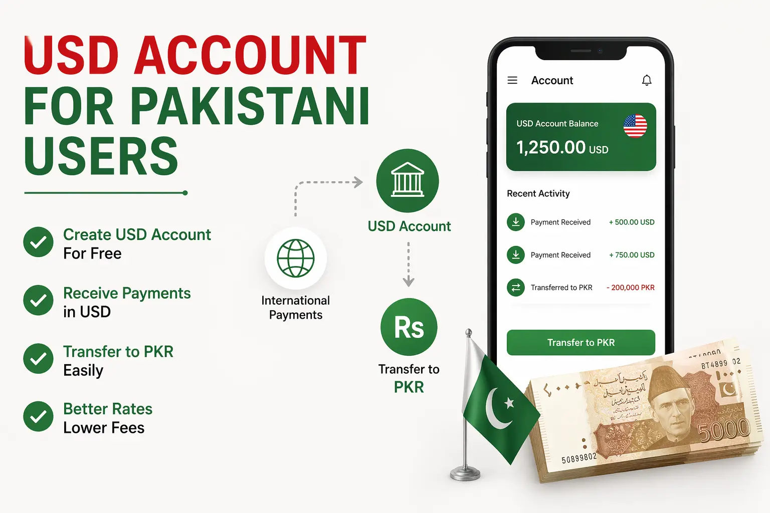 USD accounts and payment options for Pakistani freelancers