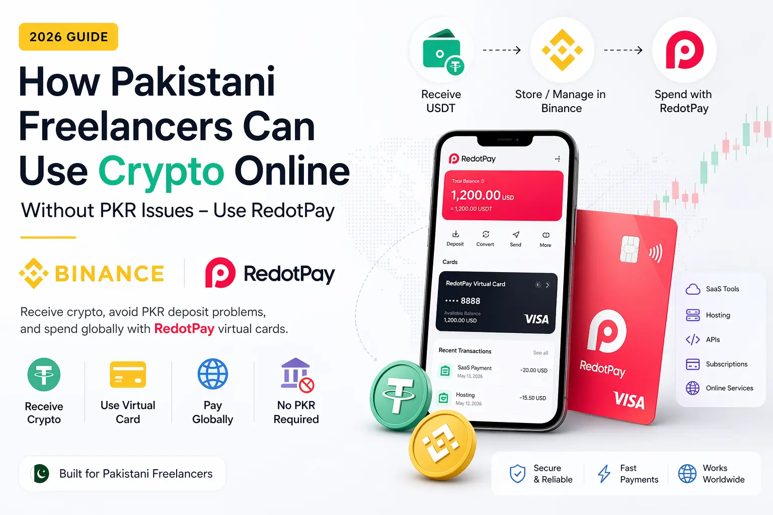 Freelancer payment problems in Pakistan — USD, crypto, and practical payment options